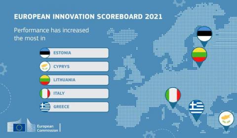 eu innovation scoreboard 2021